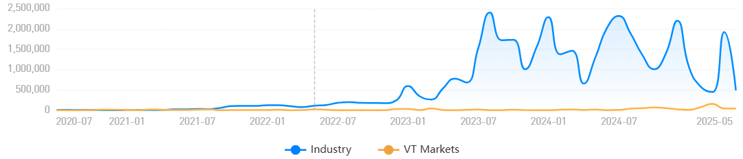 Funding Data